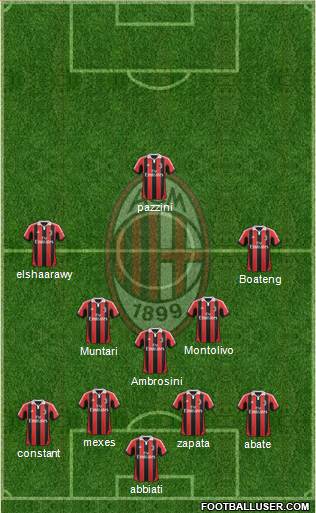 A.C. Milan Formation 2013