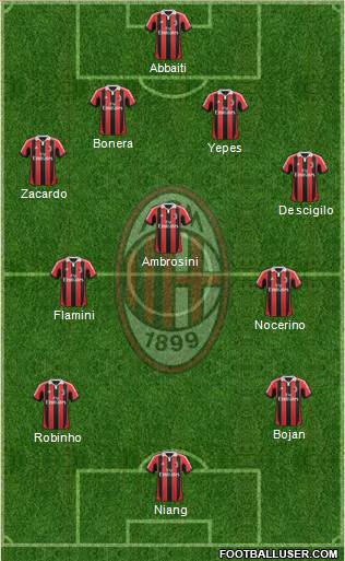 A.C. Milan Formation 2013
