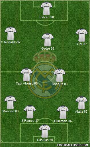 Real Madrid C.F. Formation 2013