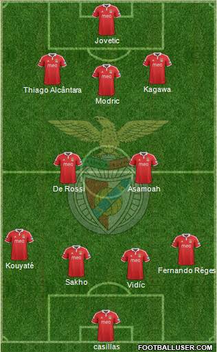 Sport Lisboa e Benfica - SAD Formation 2013