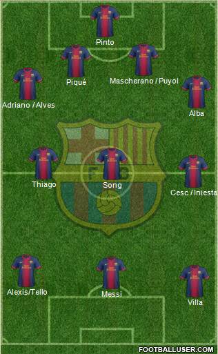F.C. Barcelona Formation 2013