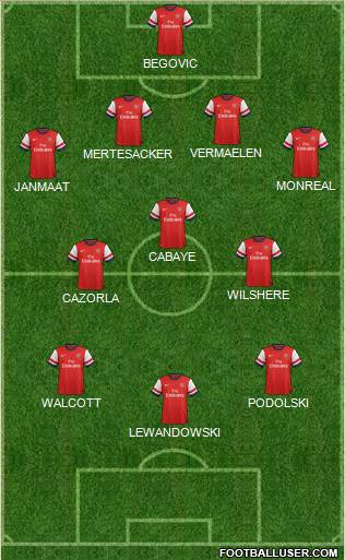 Arsenal Formation 2013