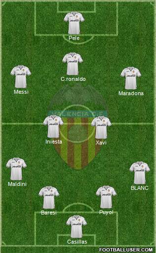 Valencia C.F., S.A.D. Formation 2013