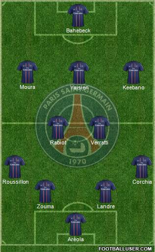 Paris Saint-Germain Formation 2013