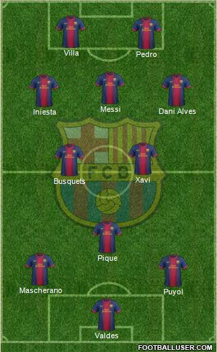 F.C. Barcelona Formation 2013