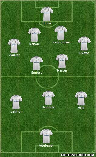 Tottenham Hotspur Formation 2013