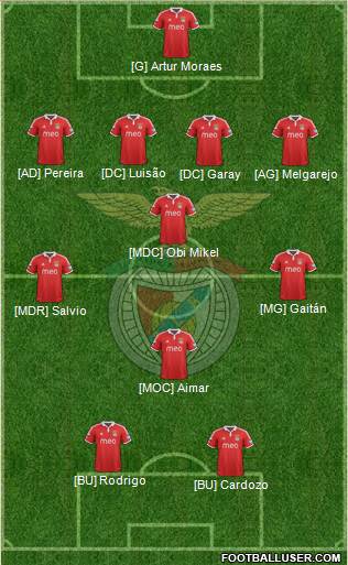Sport Lisboa e Benfica - SAD Formation 2013