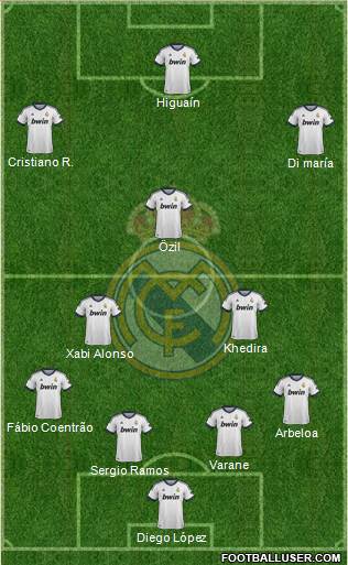 Real Madrid C.F. Formation 2013
