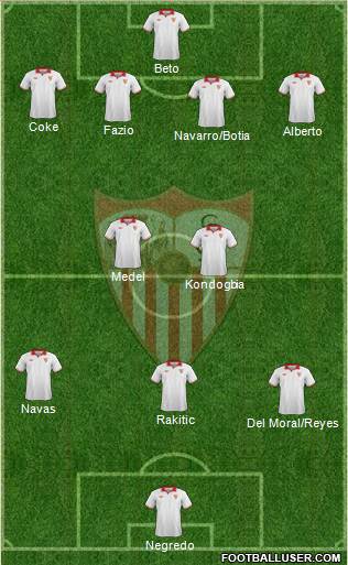 Sevilla F.C., S.A.D. Formation 2013