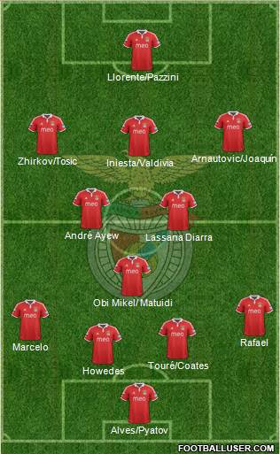 Sport Lisboa e Benfica - SAD Formation 2013