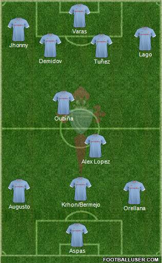 R.C. Celta S.A.D. Formation 2013