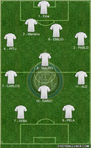 F.C. Internazionale Formation 2013