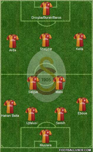 Galatasaray SK Formation 2013