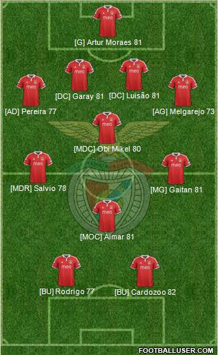 Sport Lisboa e Benfica - SAD Formation 2013