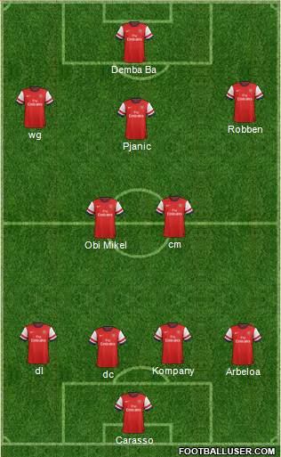 Arsenal Formation 2013