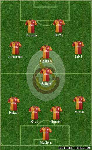 Galatasaray SK Formation 2013