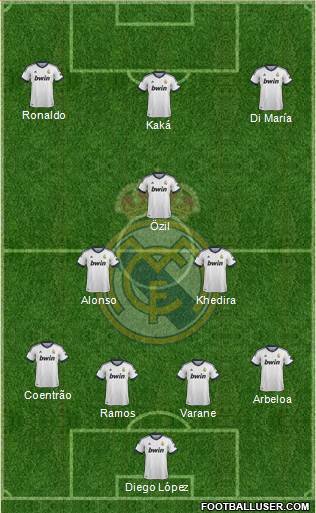 Real Madrid C.F. Formation 2013