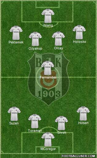Besiktas JK Formation 2013