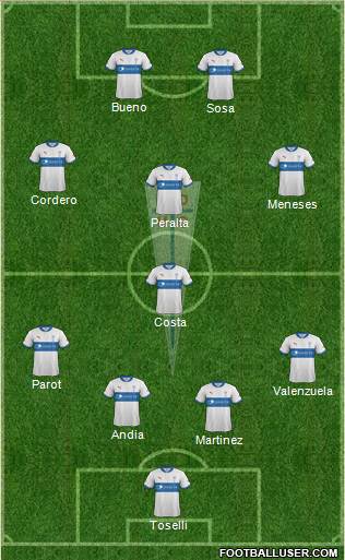 CD Universidad Católica Formation 2013