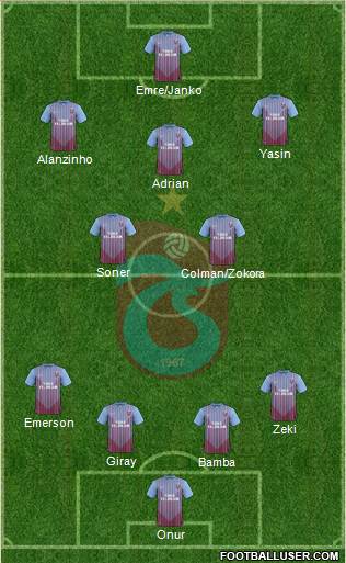 Trabzonspor Formation 2013