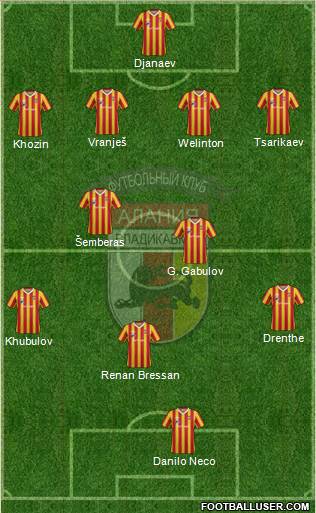 Alania Vladikavkaz Formation 2013