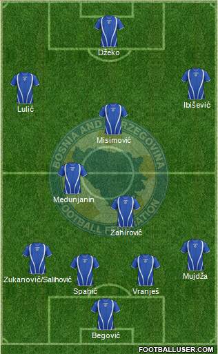 Bosnia and Herzegovina Formation 2013
