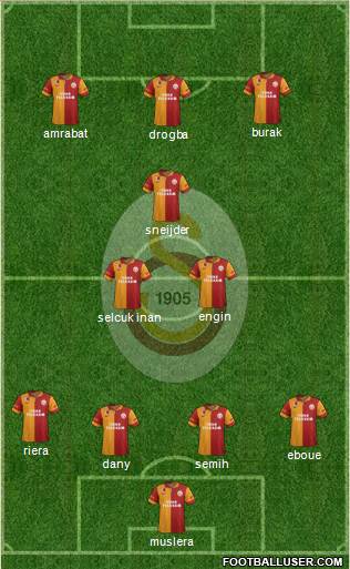 Galatasaray SK Formation 2013