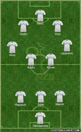 Slovenia Formation 2013