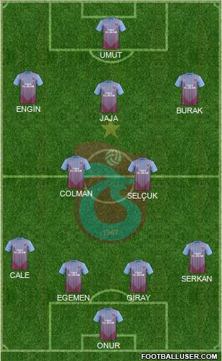 Trabzonspor Formation 2013