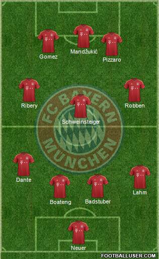 FC Bayern München Formation 2013
