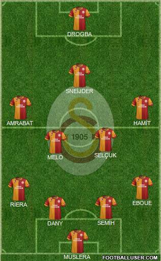 Galatasaray SK Formation 2013