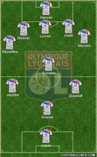 Olympique Lyonnais Formation 2013