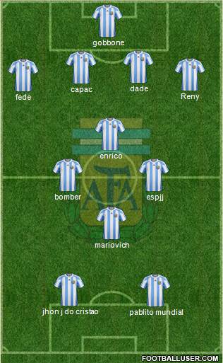 Argentina Formation 2013
