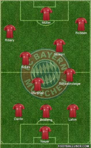 FC Bayern München Formation 2013