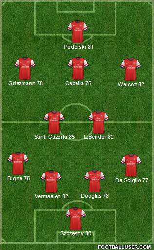Arsenal Formation 2013