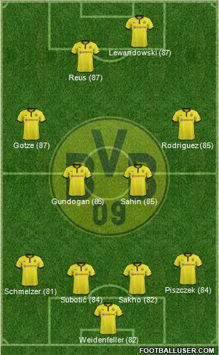 Borussia Dortmund Formation 2013
