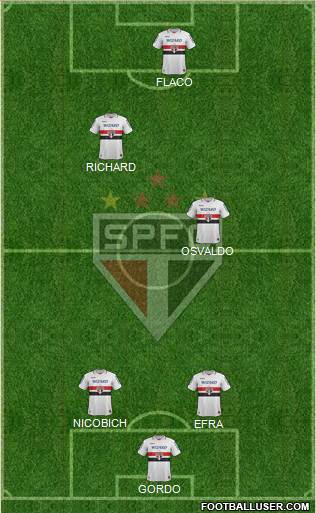 São Paulo FC Formation 2013