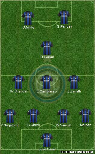 F.C. Internazionale Formation 2013