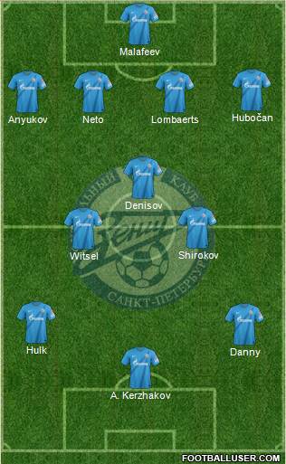 Zenit St. Petersburg Formation 2013