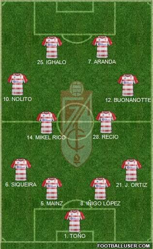 Granada C.F. Formation 2013