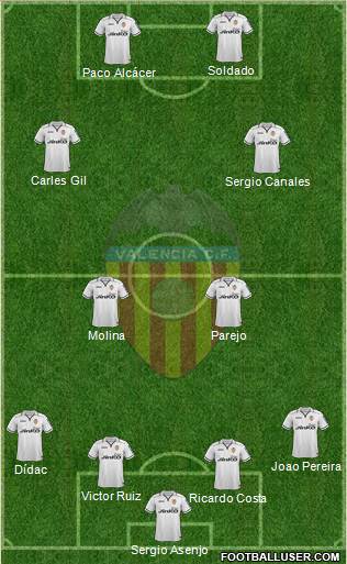 Valencia C.F., S.A.D. Formation 2013
