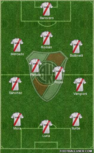 River Plate Formation 2013
