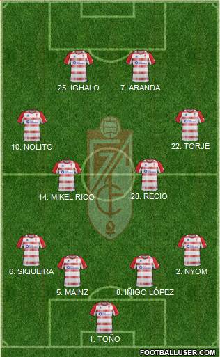 Granada C.F. Formation 2013