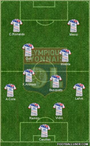 Olympique Lyonnais Formation 2013