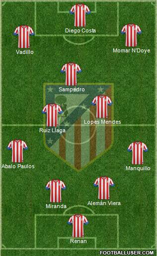 C. Atlético Madrid S.A.D. Formation 2013