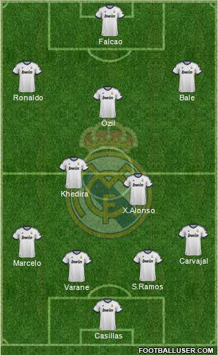 Real Madrid C.F. Formation 2013