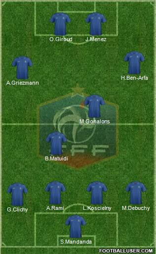 France Formation 2013