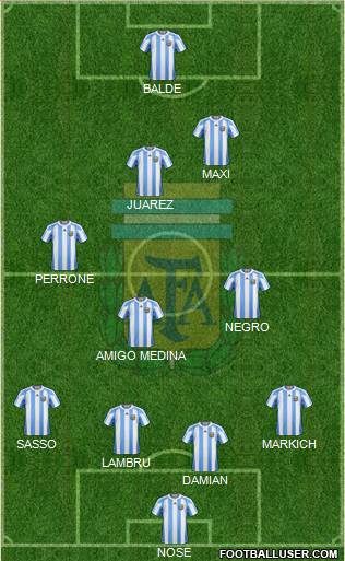 Argentina Formation 2013