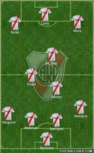 River Plate Formation 2013