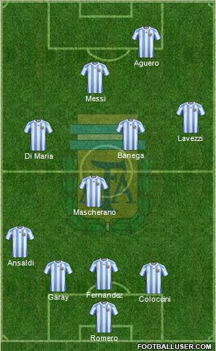 Argentina Formation 2013